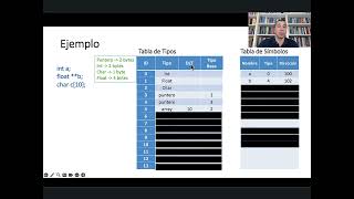 La Tabla de Tipos y la Tabla de Símbolos | 2/9 | UPV