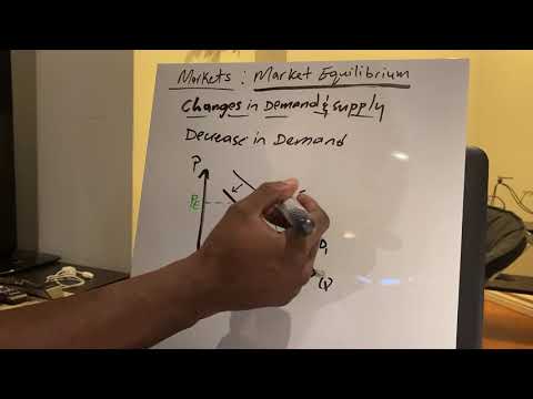 Market Equilibrium: effect of a decrease in demand