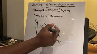 Market Equilibrium: effect of a decrease in demand