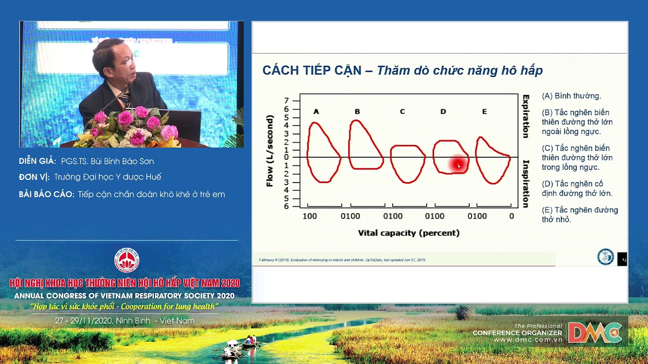 Tiếp cận chẩn đoán khò khè ở trẻ em