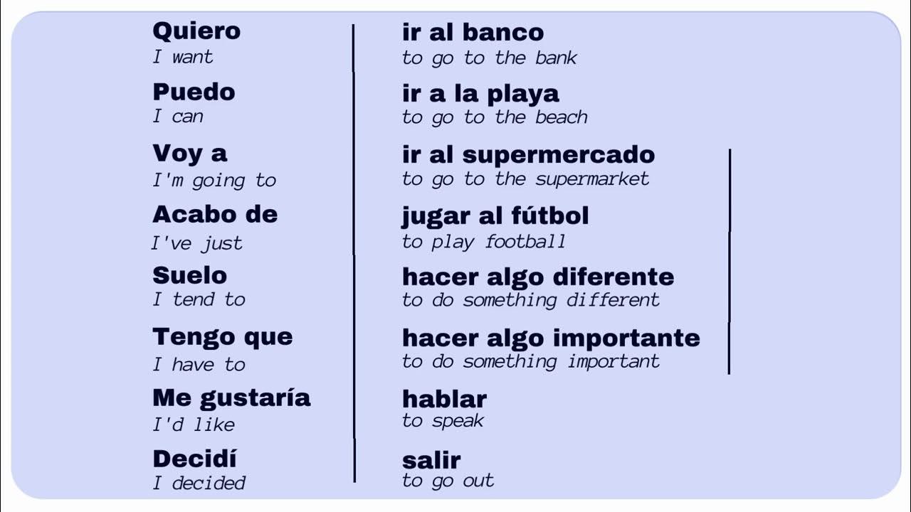 Learning Spanish is THIS Easy - No MEMORY Required! 