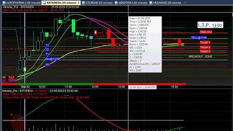 amibroker buy sell signal software | automatic buy sell signals | technical chart analysis software