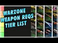 A Tier List of EVERY Halo 5 Warzone Weapon REQ! - Halo 5: Guardians
