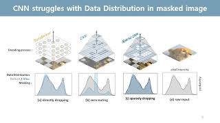 Designing bert for convolutional networks: sparse and hierarchical masked modeling Profile