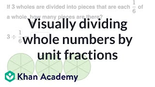 Visually dividing whole numbers by unit fractions