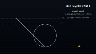 52. The loop-the-loop problem: exactly 2.5 R