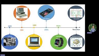 Celebrity TinyML | 2026 | (4) TinyML Challenges (B) Embedded Systems Side Net Worth