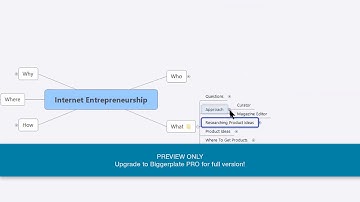 Mind Maps for Productivity (PREVIEW)