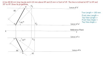 Projection of Straight Lines - Inclined to both Planes - Example-1 | Rotating Line Method