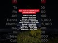 How Much of $500K Do You Really Keep?