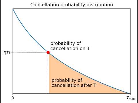 Predicting Hotel Cancellations Using Time to Event Modeling - YouTube