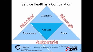 Mastering SAP Monitoring Session 2 - Determining the Health of your SAP Environment