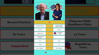 Bernie Sanders vs Nikki Haley: Clash of Political Generations #berniesanders #nikkihaley #uspolitics Profile