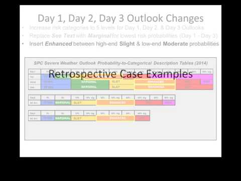 Convective Outlook Chart