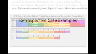 2014 Day 1-3 Convective Outlook Changes