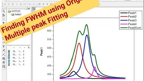 FWHM/Multiple peak Fitting using Origin and preparing graph as per Journal paper