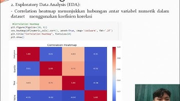 Analisis Segmentasi Pelanggan pada penjualan supermarket menggunakan metode K-Means Clustering