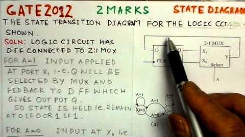 State Diagram-Video Solution to GATE ECE-2012 Problem