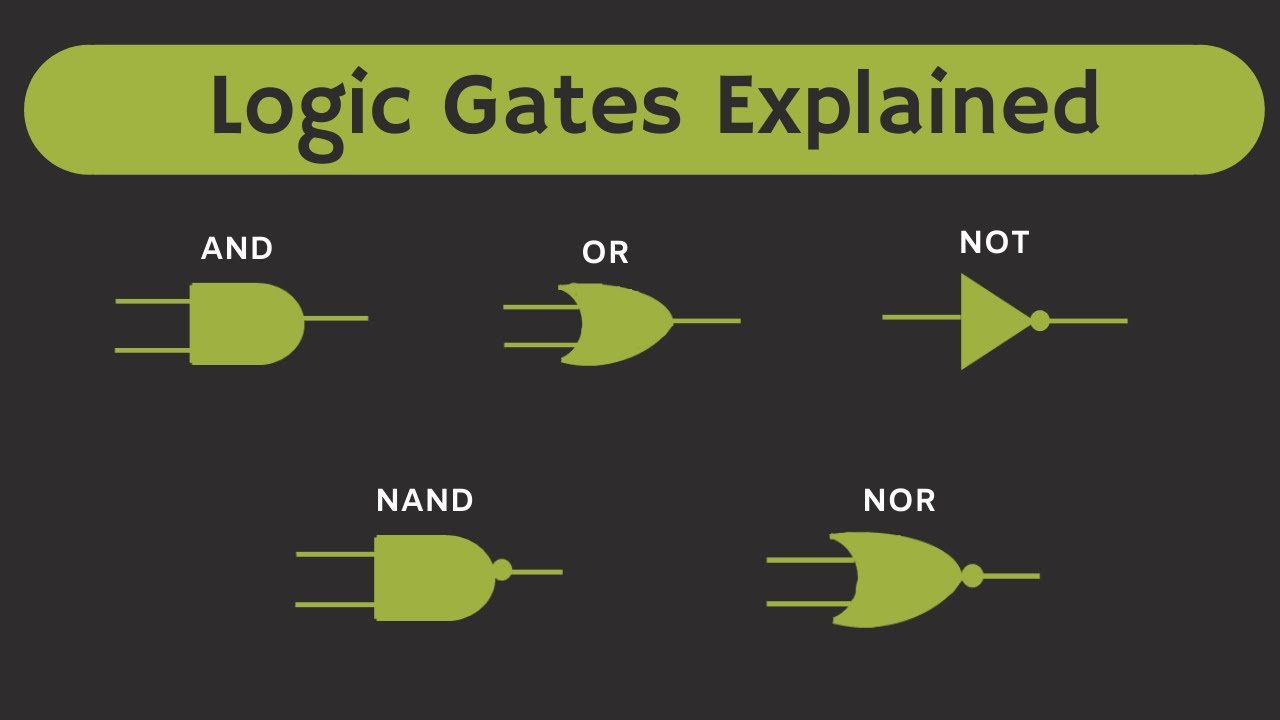 What Is Logic Puzzle In Math