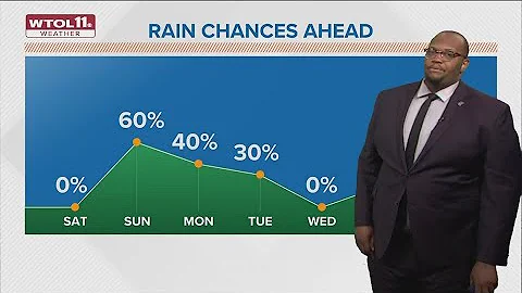 What's the weather today? WTOL 11 forecast calls for cool, dry conditions Friday, June 9