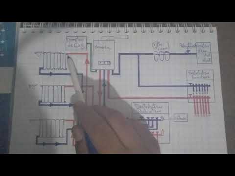 فيديو: تركيب مراجل التدفئة بأيديهم: مخطط التثبيت والتكوين العام