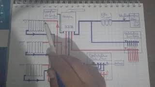 شرح مبدأ عمل التدفئة المركزية و توصيل الانابيب في مخطط توضيحي