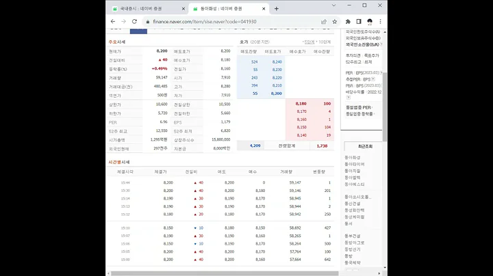 041930동아화성 주가 전망 및 차트 분석