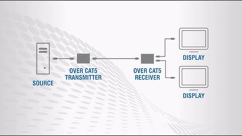 Connecting Video Sources to Displays: Over Cat5/Cat6 Solutions