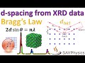 How to calculate d spacing interplanar spacing from 