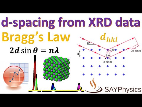 How to calculate d-spacing (interplanar spacing) from XRD data using origin