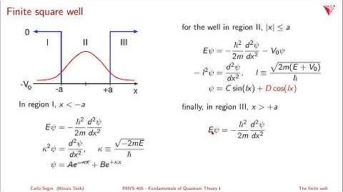 2.11 Bound states of the finite square well