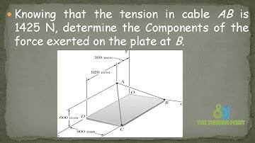Spatial Force System Problem 4