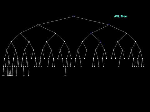 avl tree animation