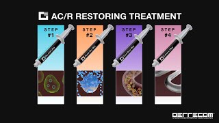 Treatment to solve refrigerant gas leaks | AC/R RESTORING TREATMENT AUTO ERRECOM