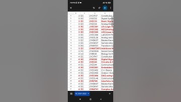 Doubt clearing session part-2