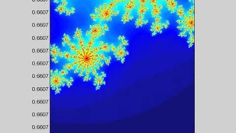 Mandelbrot set in Matlab
