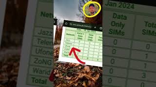 how to check registered sims on your cnic #shorts #cnic #sims screenshot 4