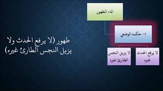 01 Фикх. Ханбалитский мазхаб. Зад аль-мустакни. Очищение (тахарат). Виды воды.