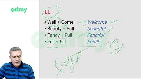 CSS Precis - Orthography / Art of Spellings - Lecture 07 - metahir336@yahoo.com - 03334349936