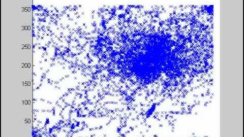 Multi-target tracking with Gaussian Mixture PHD Filter