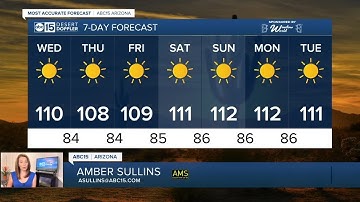 Excessive Heat Warning until 8 p.m.