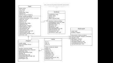 Video Proyecto Integrador TC1033