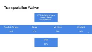 Warren Township Schools Update   August 6