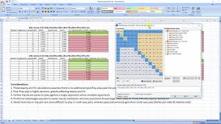 Poker Equity, Expected Value and the Effects of Multi-Way Pots!