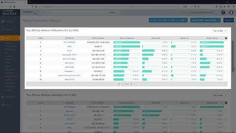 RUCKUS Analytics - Airtime Utilization Report
