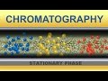 Chromatography animation iqogcsic