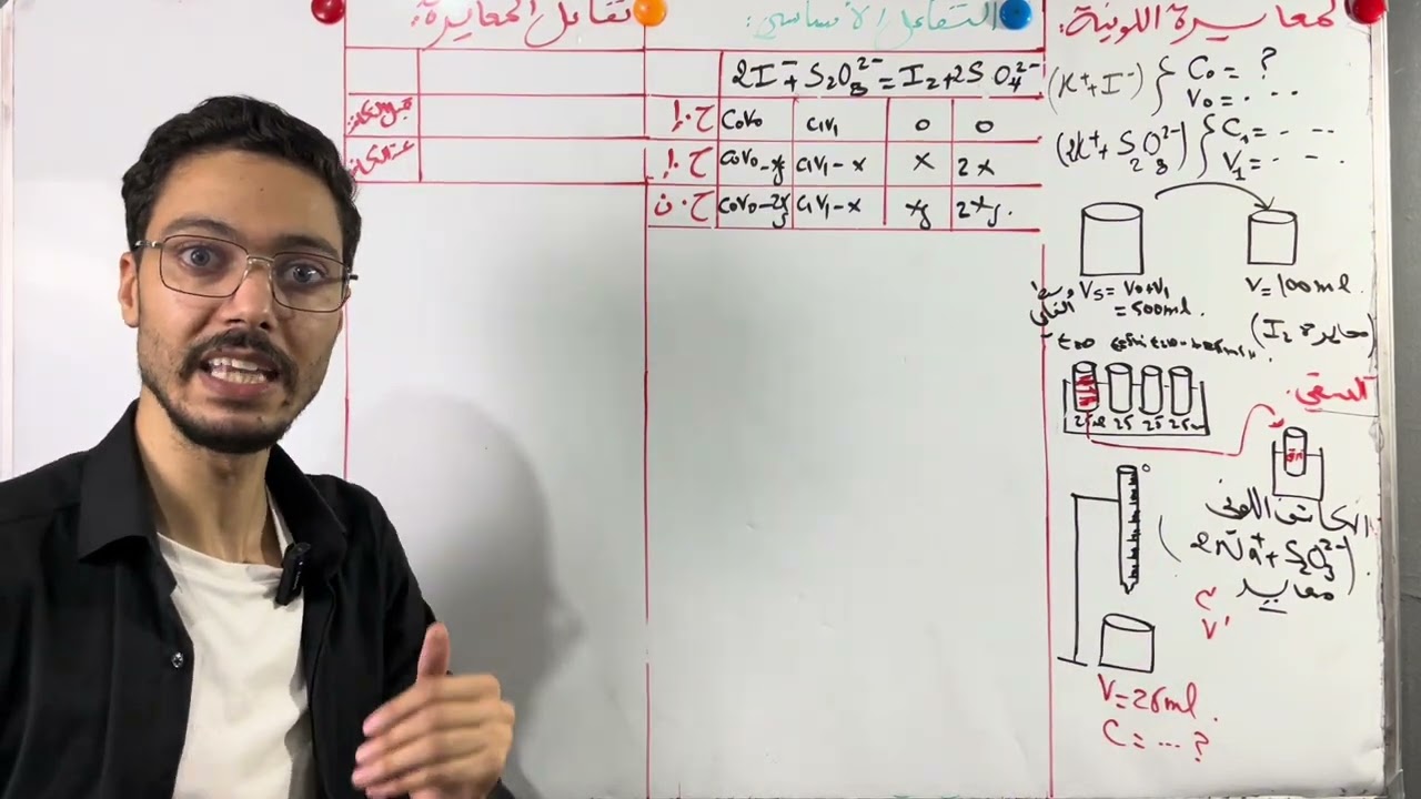 المعايرة اللونية ||جميع الافكار || بكالوريا 2025