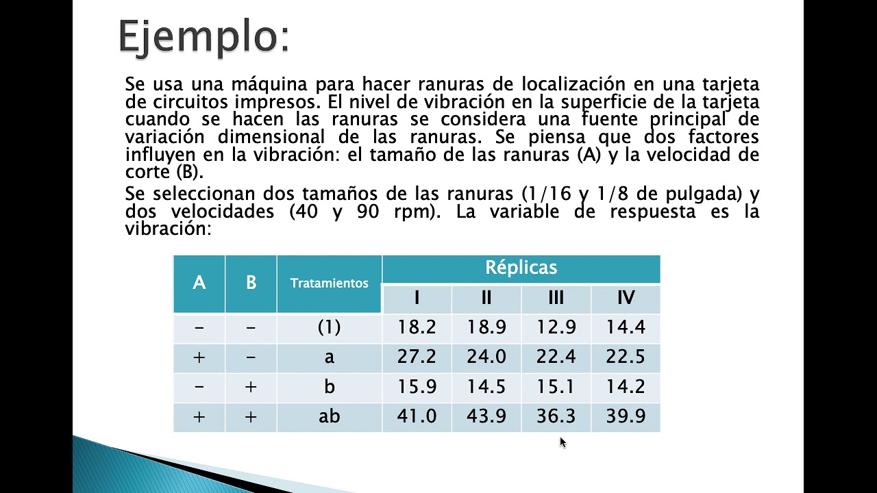 experiment factorial design