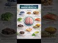 10 Best Brain Boosting Foods 🧠 Improve Memory &amp; Focus Fast! #Shorts