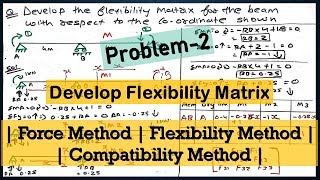 Famous Problem 2 Develop Flexibility Matrix | Force Method | Flexibility Method | [ Continues Beam ] Profile